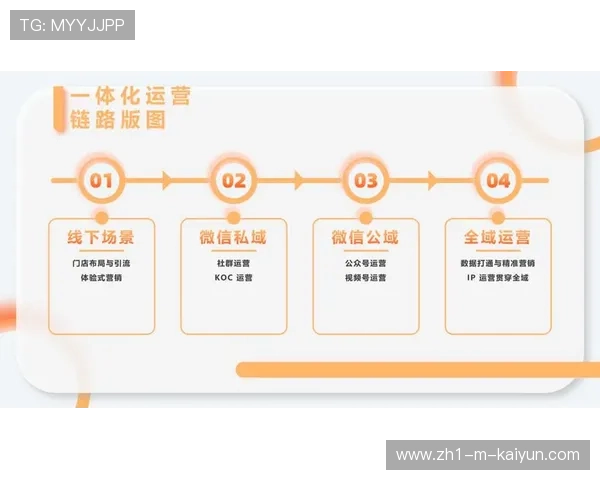 行业平台对私域流量的精细化运作正取代大规模公域投放